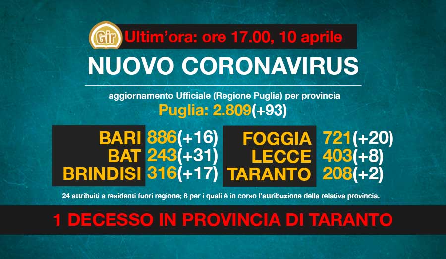 Ultim Ora Coronavirus Oggi Decesso E Nuovi Casi In Prov Di