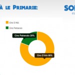 sondaggio-primo-parziale2-696×351