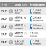 meteo-22-6-18-grottaglie