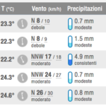 meteo 22 6 18 maruggio