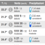 meteo 22 6 18 pulsano