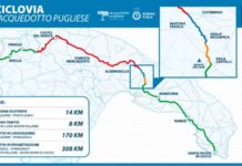 ciclovia dell’Acquedotto Pugliese