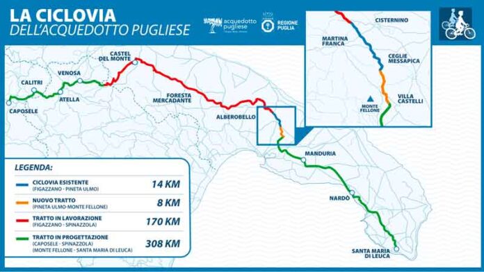 ciclovia dell’Acquedotto Pugliese